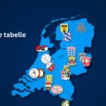 Eredivisie Tabelle